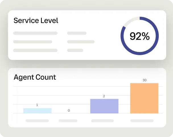 RingCentral's Agent's Service level dashboard