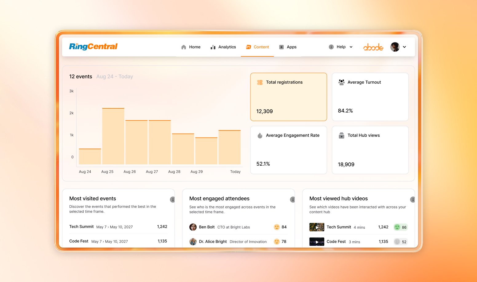 RingCentral Events Content Hub